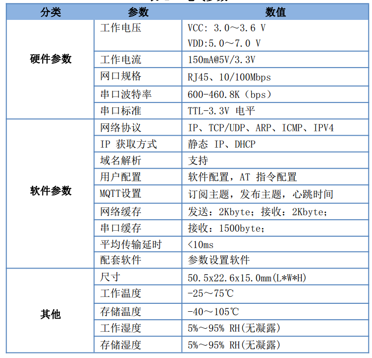 TCP01 串口转以太网MQTT模块 - 广州滴答信息科技有限公司